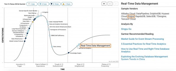 浪潮KaiwuDB 入選 Gartner DBMS '市場(chǎng)指南'及數(shù)據(jù)技術(shù)'成熟度曲線(xiàn)'雙報(bào)告