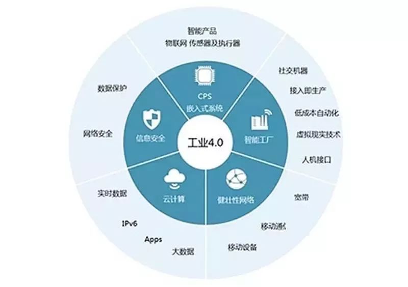 打造智慧工廠，引領(lǐng)智能制造——大族激光新推手機(jī)自動(dòng)生產(chǎn)線(xiàn)數(shù)據(jù)處理服務(wù)