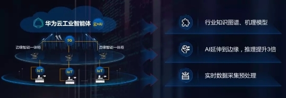 華為云鄧濤 Cloud+AI+5G+IoT新裂變，驅動數據處理服務創造新體驗、新應用、新產業