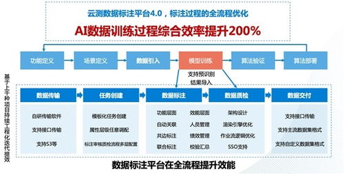 探秘云測(cè)數(shù)據(jù)高質(zhì)交付背后的技術(shù)真相