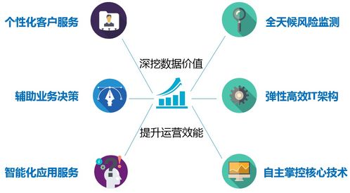 上海清算所召開項目啟動會，部署推進(jìn)高質(zhì)量數(shù)據(jù)治理工作