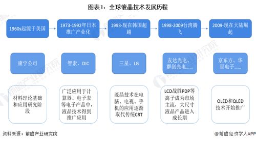 業(yè)績?cè)潛p超2000億日元 日本國內(nèi)最后一家液晶電視面板廠關(guān)閉，產(chǎn)業(yè)轉(zhuǎn)型與數(shù)據(jù)處理服務(wù)崛起